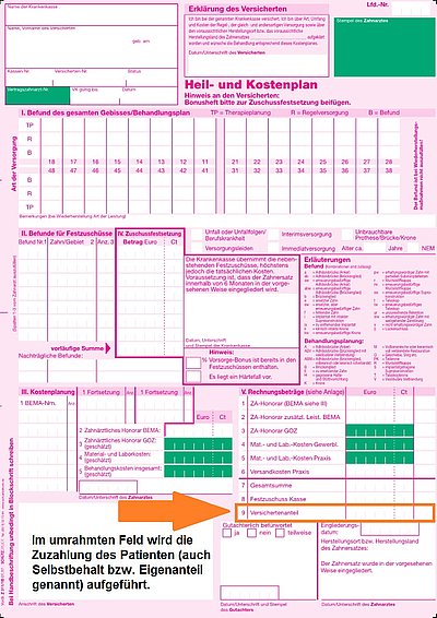 Eigenanteil Zuzahlung Selbstbehalt Zahnersatz